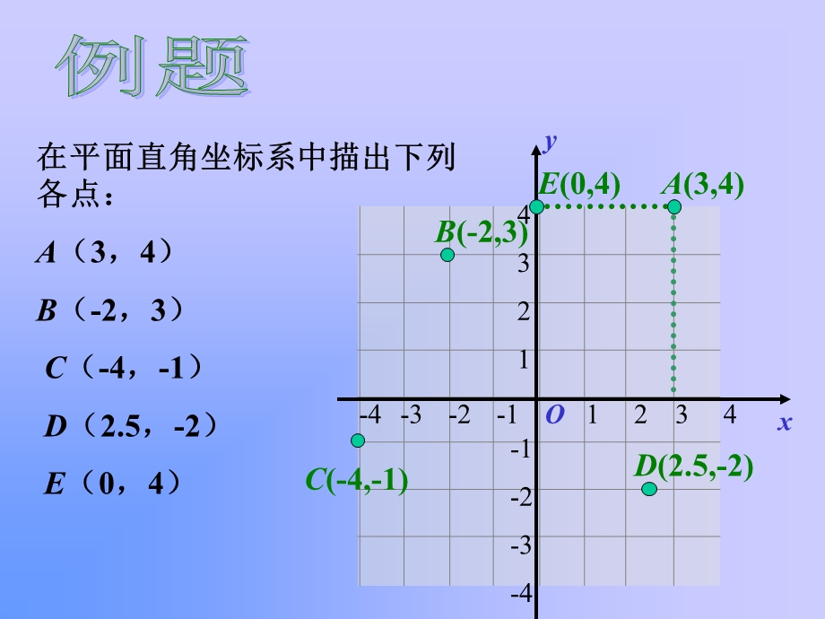 《平面直角坐标系（二）》课件（七年级）.ppt_第3页