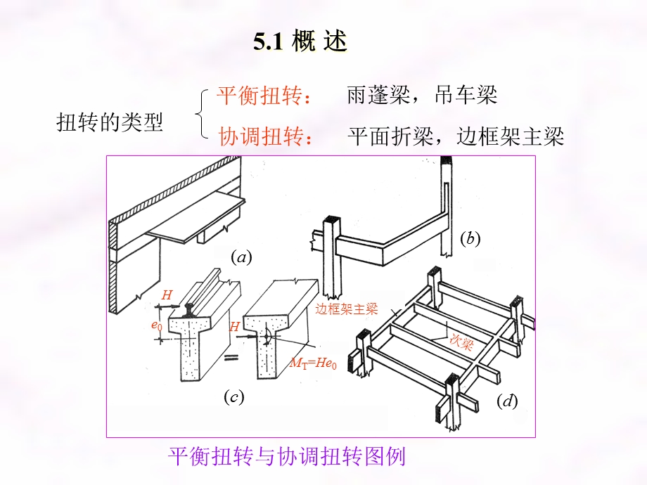 受扭构件扭曲截面承载力.ppt_第2页