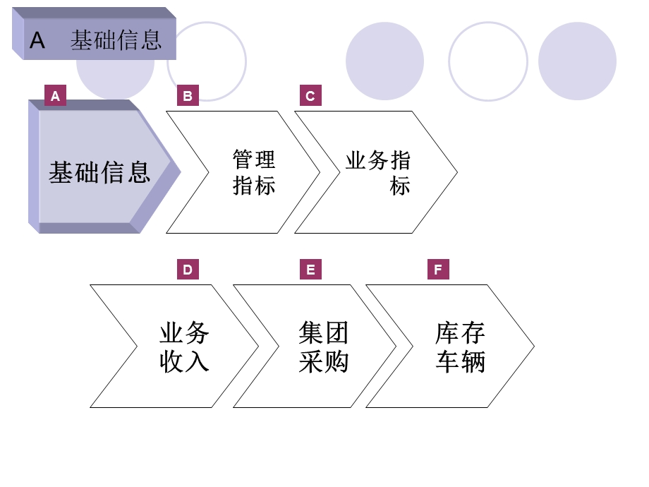 月度销售经营分析报告模板.ppt_第2页