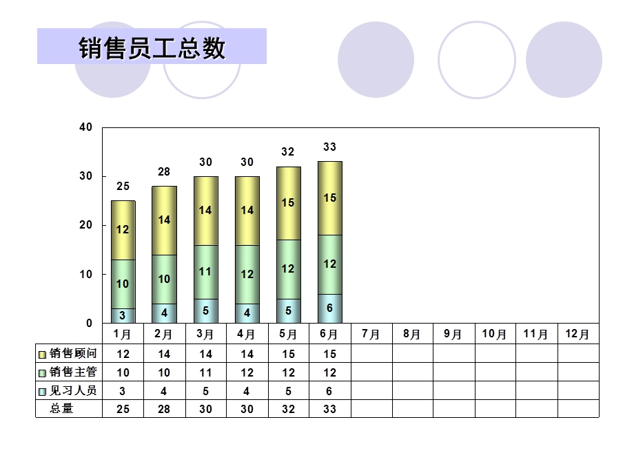 月度销售经营分析报告模板.ppt_第3页