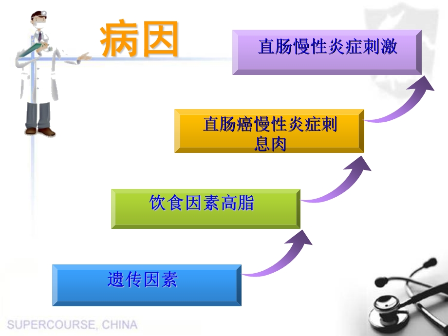 修改后直肠癌放射治疗及护理+课件.ppt_第3页