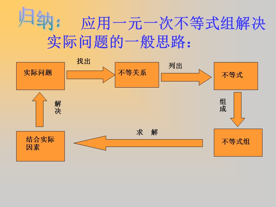 列一元一次不等式组解应用题.ppt_第2页