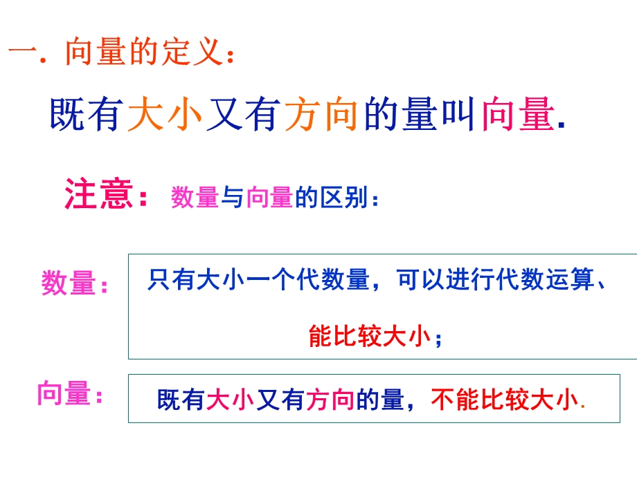 向量的概念表示.ppt_第2页