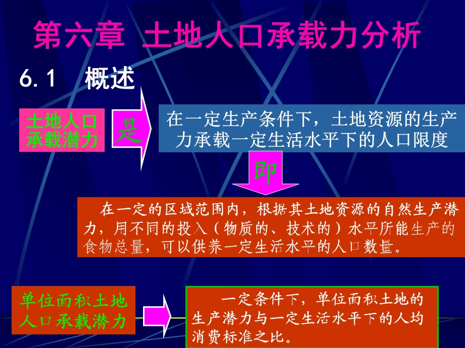 土地人口承载力分析.ppt_第1页