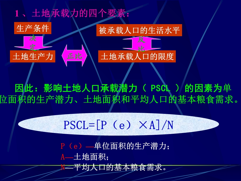 土地人口承载力分析.ppt_第2页