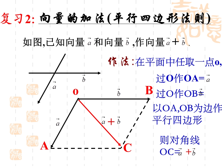 向量的数乘课时.ppt_第3页