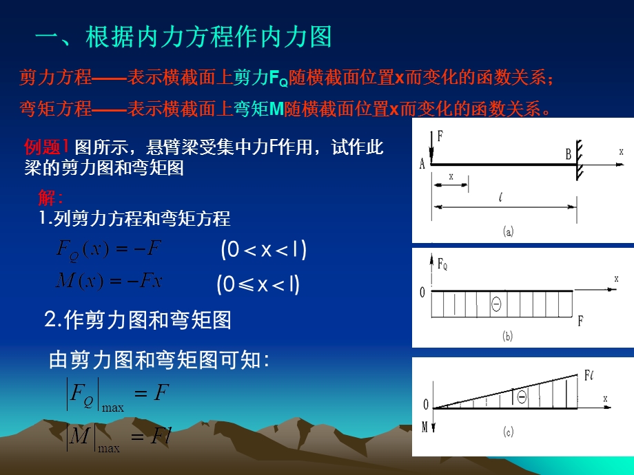 剪力图和弯矩图教程.ppt_第2页