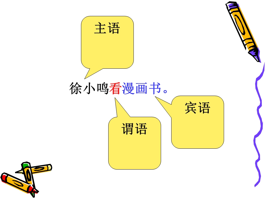 句子成分划分(班级用).ppt_第2页