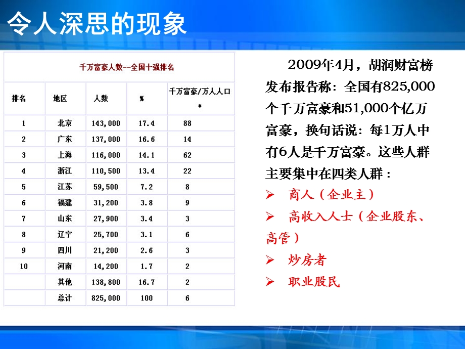 投资与理财基础知识介绍.ppt_第3页