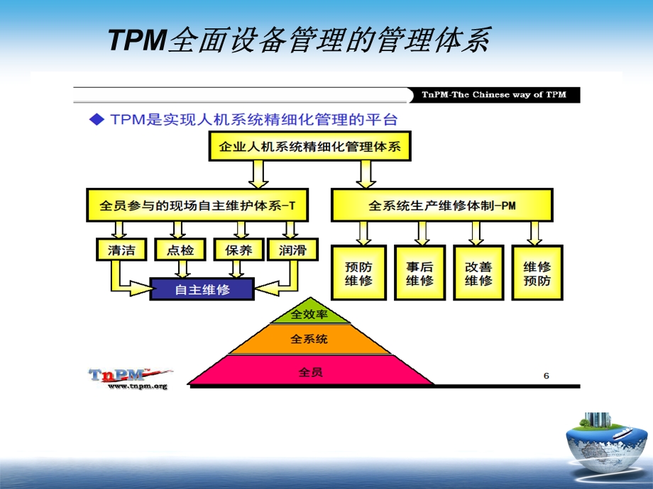 全面设备管理(TPM)培训资料.ppt_第2页