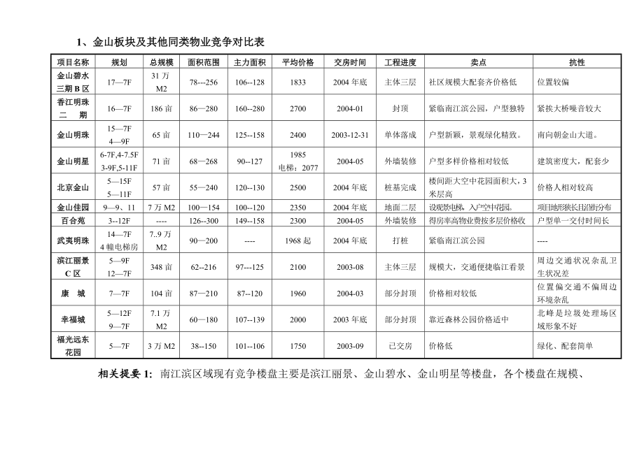 住宅定价方法案例说明.doc_第3页