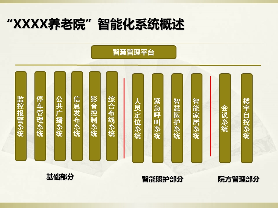 养老院智能化设计方案.ppt_第2页