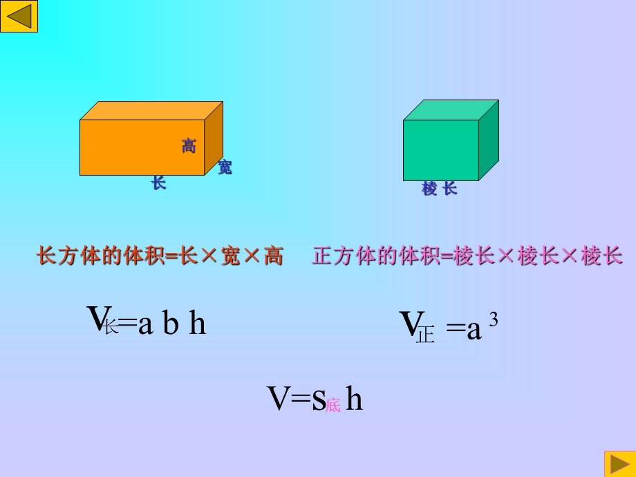 六年级下数学课件-圆柱的体积-苏教.ppt_第2页