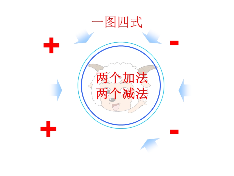 小学一年级看图列算式专项练习.ppt_第2页