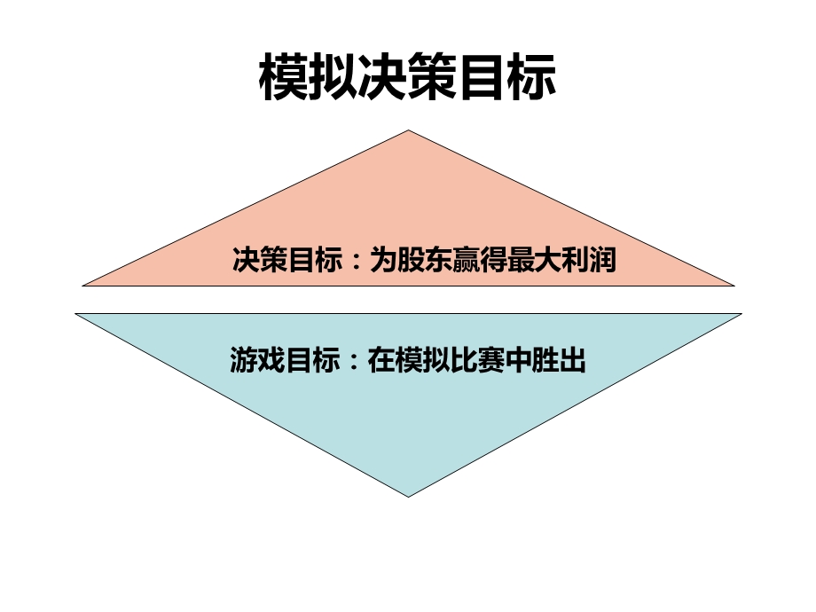 决策模拟合同执行决策.ppt_第3页