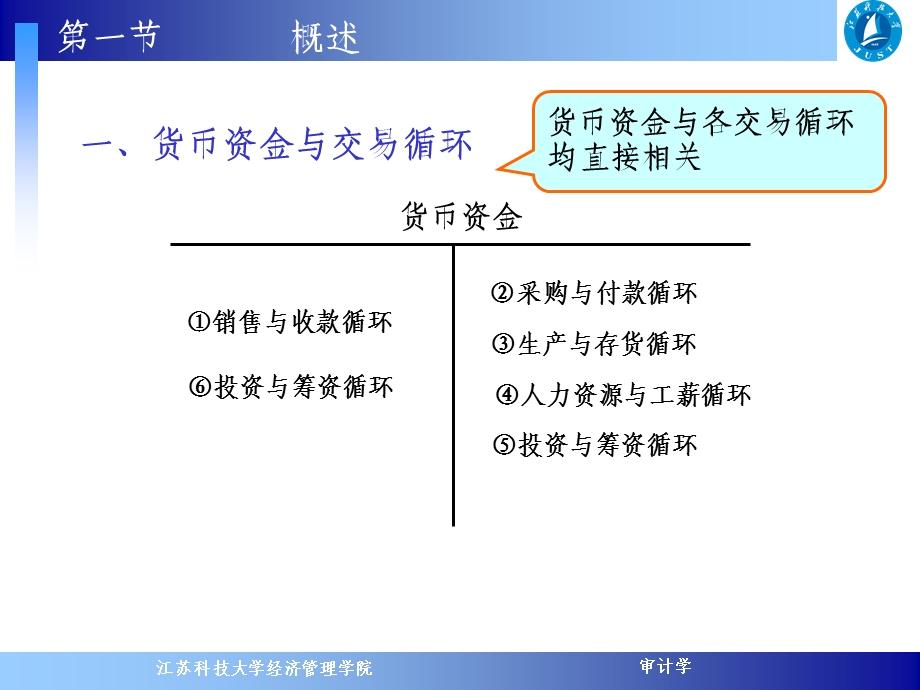 审计学货币资金.ppt_第3页