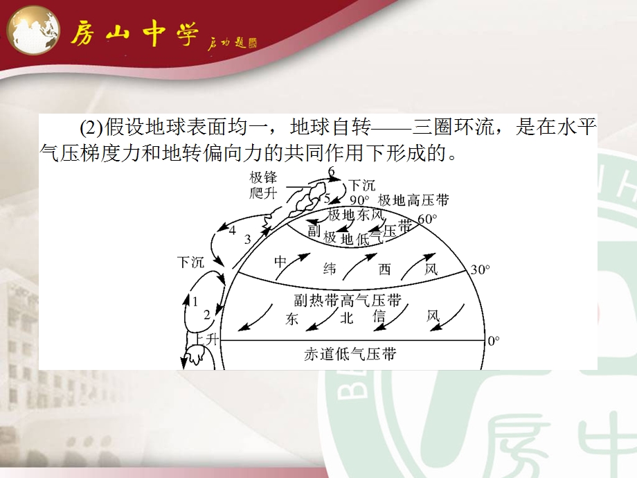 全球气压带、风带的分布、移动规律及其对气候的影响.ppt_第3页