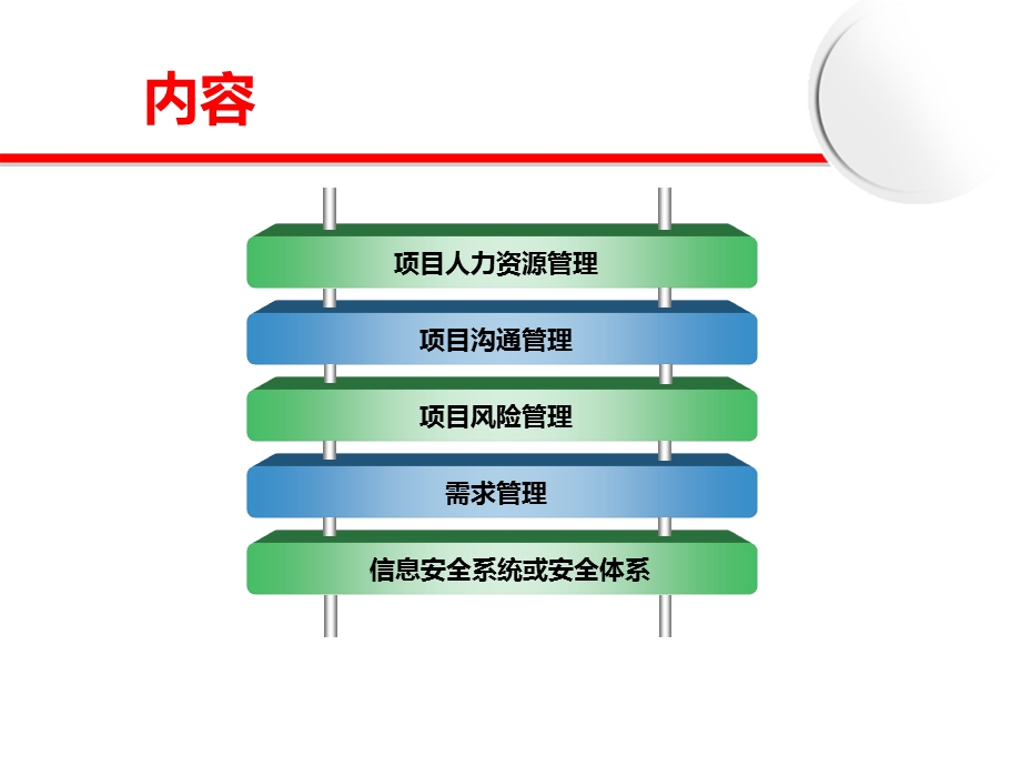 信息系统项目管理师内部培训.ppt_第2页