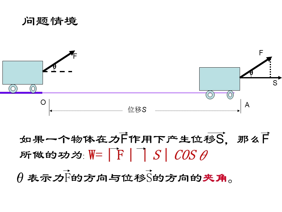 向量数量积的定义.ppt_第3页