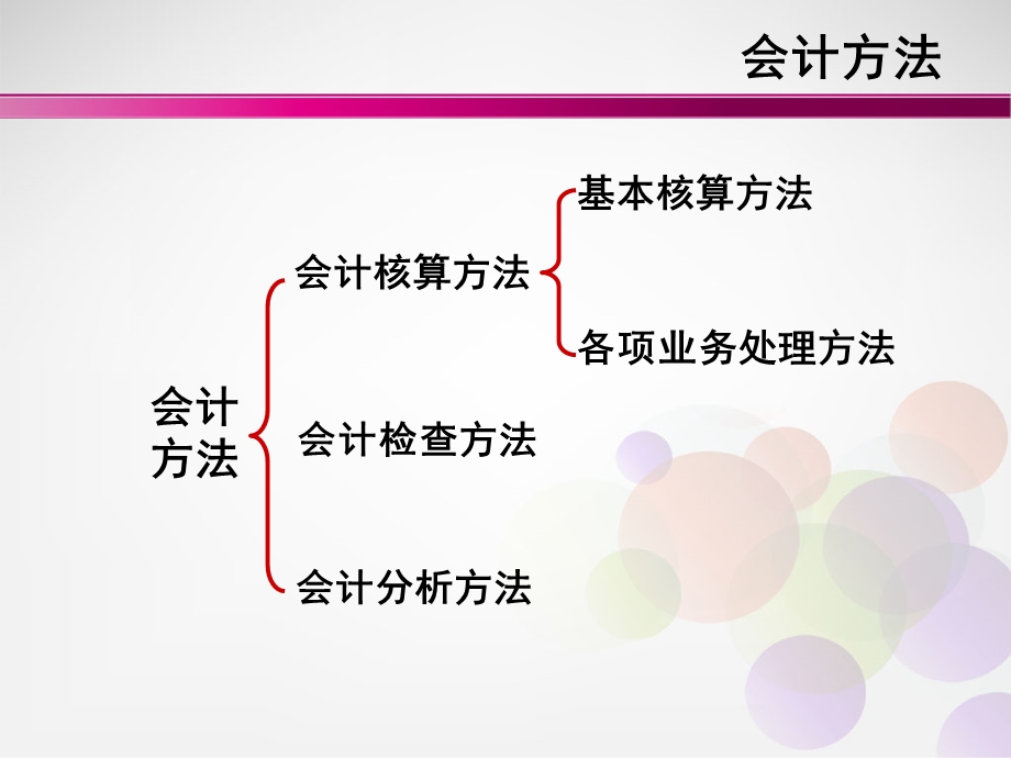 商业银行会计核算基本方法.ppt_第2页