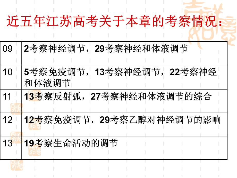 免疫调节高三生物一轮复习.ppt_第3页