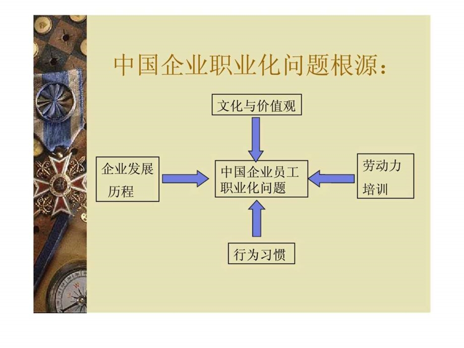 闳博高层管理者职业化素养提升培训.ppt_第2页