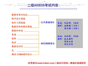 数据库基础知识.ppt