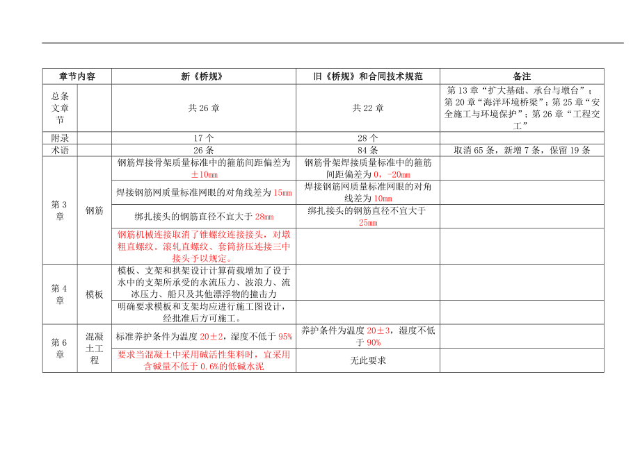 n公路桥涵施工技术规范和2000桥规的主要区别.doc_第3页