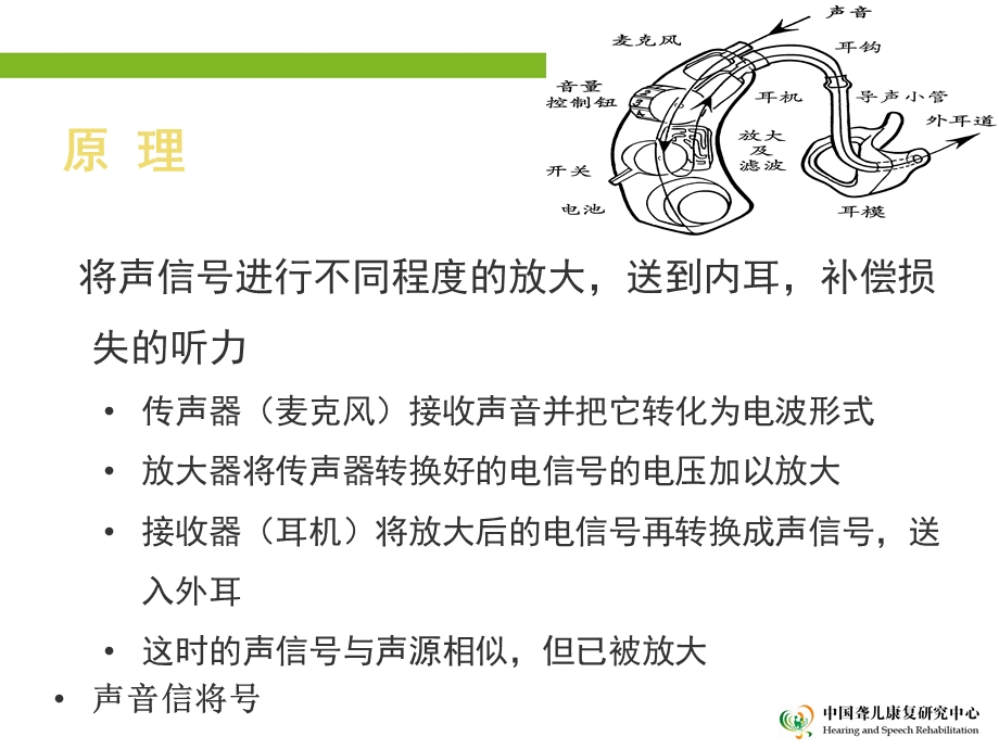 助听器及耳模概况.ppt_第2页