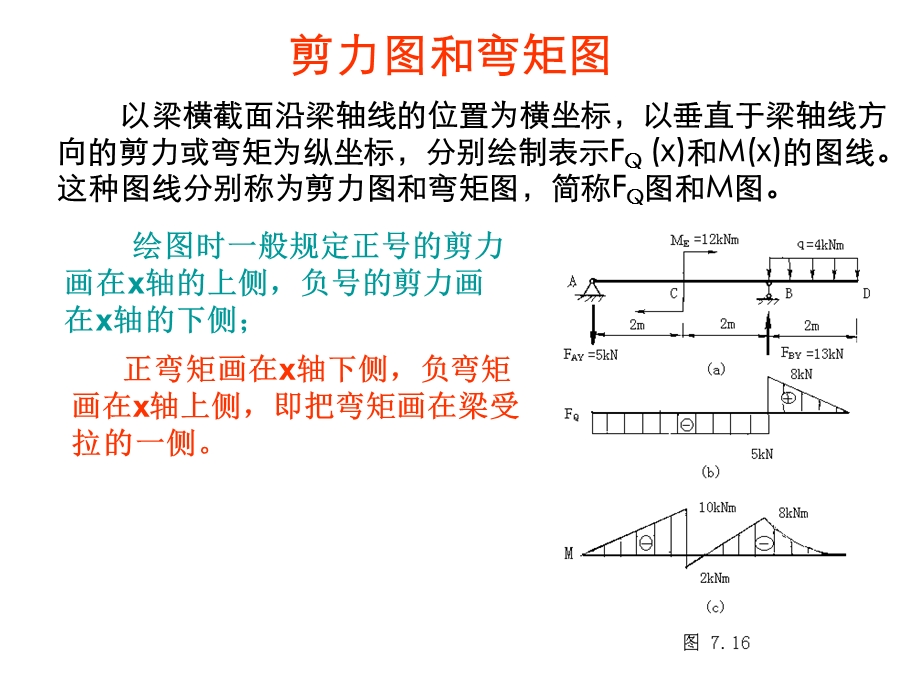 剪力图和弯矩图4(例题).ppt_第1页