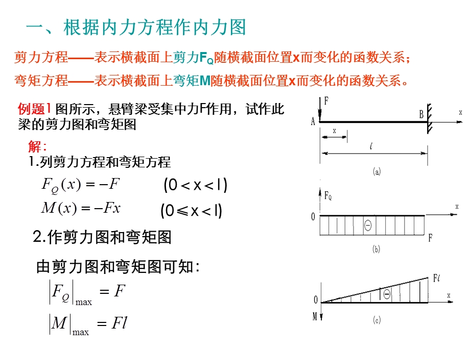 剪力图和弯矩图4(例题).ppt_第2页