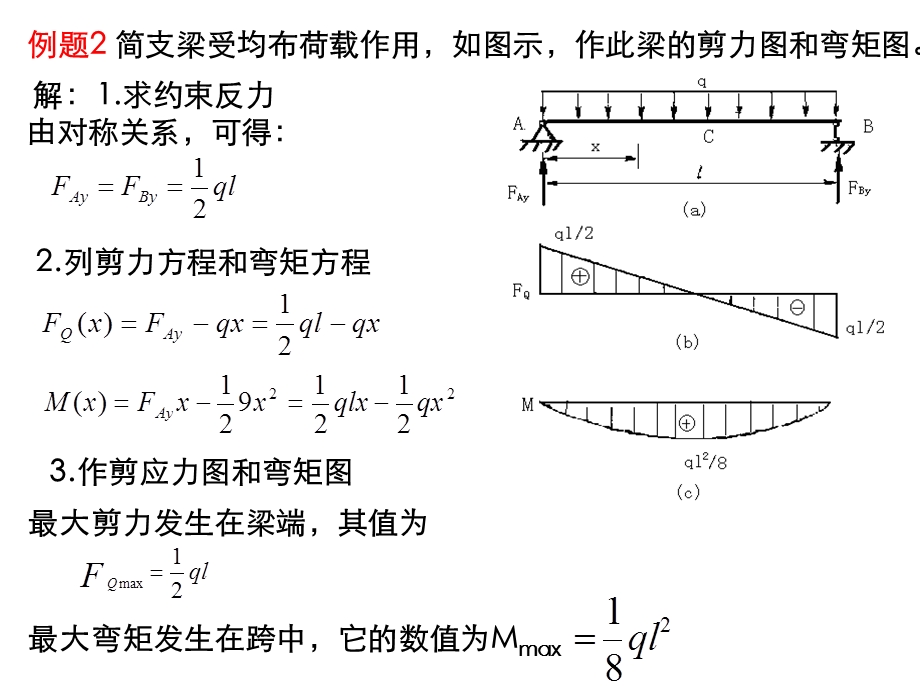 剪力图和弯矩图4(例题).ppt_第3页