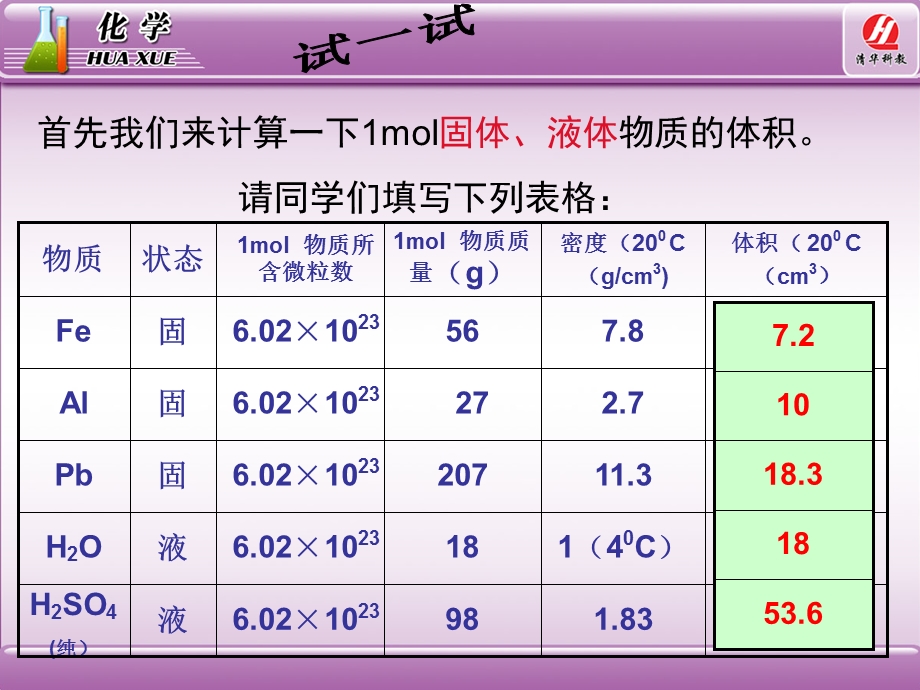 《化学计量在实验中的应用》第二课时(完整版).ppt_第3页