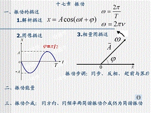 振动和波动习题课.ppt