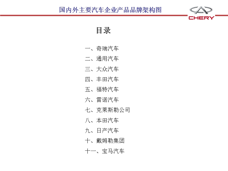 国内外汽车企业品牌体系架构.ppt_第1页