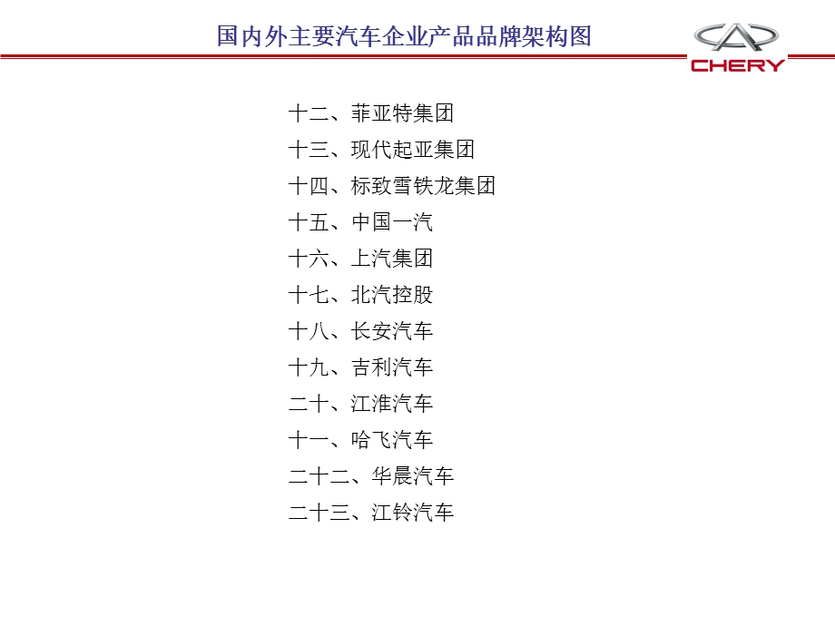 国内外汽车企业品牌体系架构.ppt_第2页