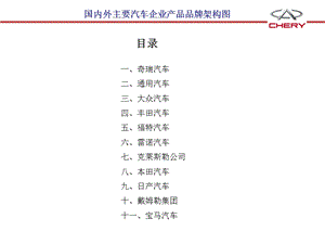 国内外汽车企业品牌体系架构.ppt