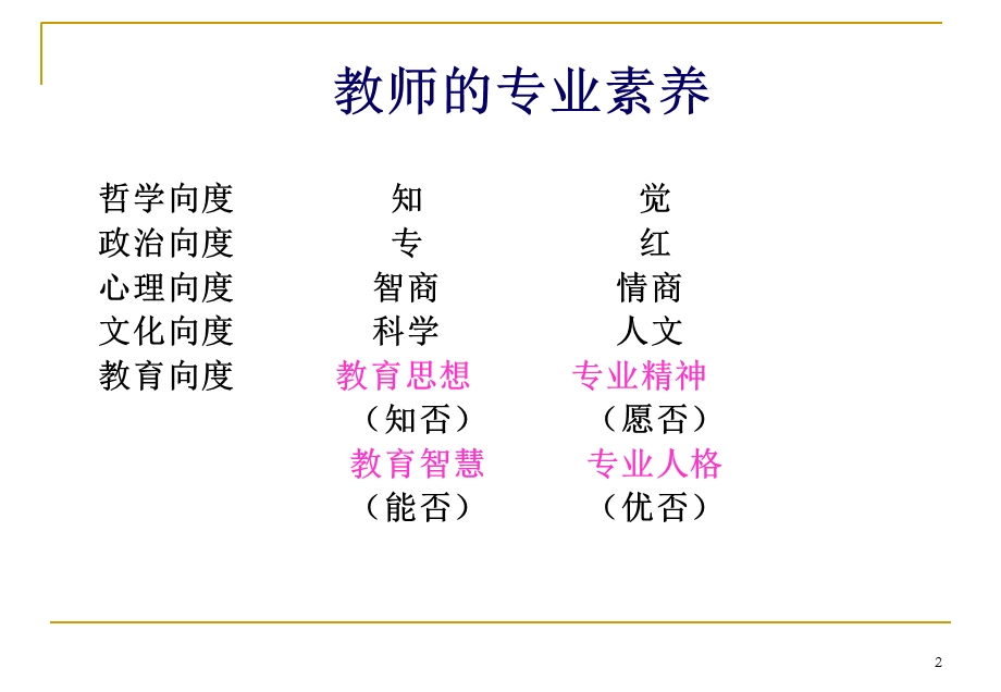 教师的专业素养你要成为一位怎样的教师.ppt_第2页