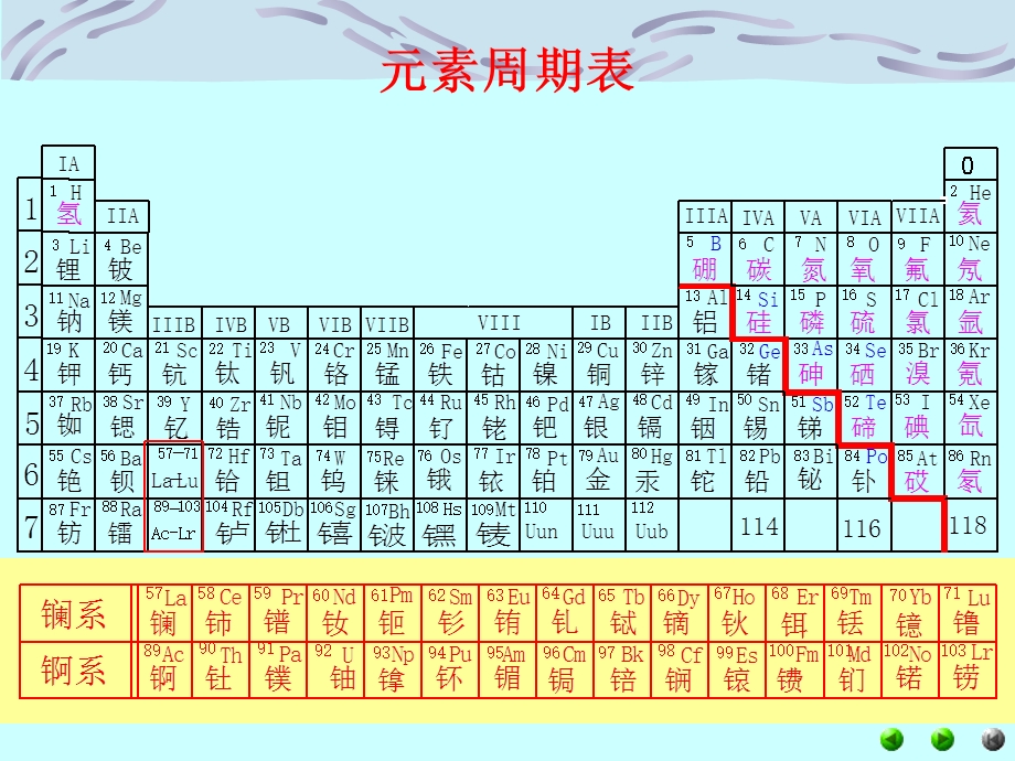 无机化学电子教案稀土元素.ppt_第2页