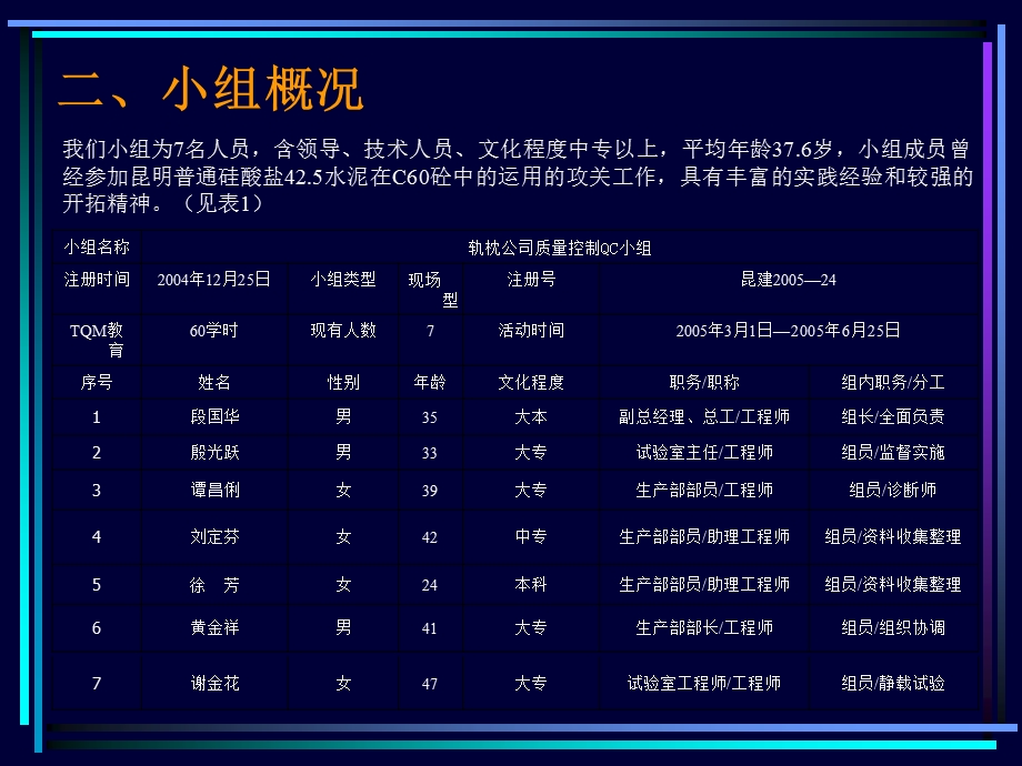 09预应力混凝土枕.ppt_第3页