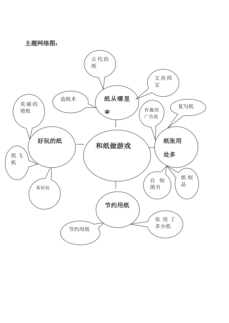 中班主题活动纸的一家课件资料.doc_第3页