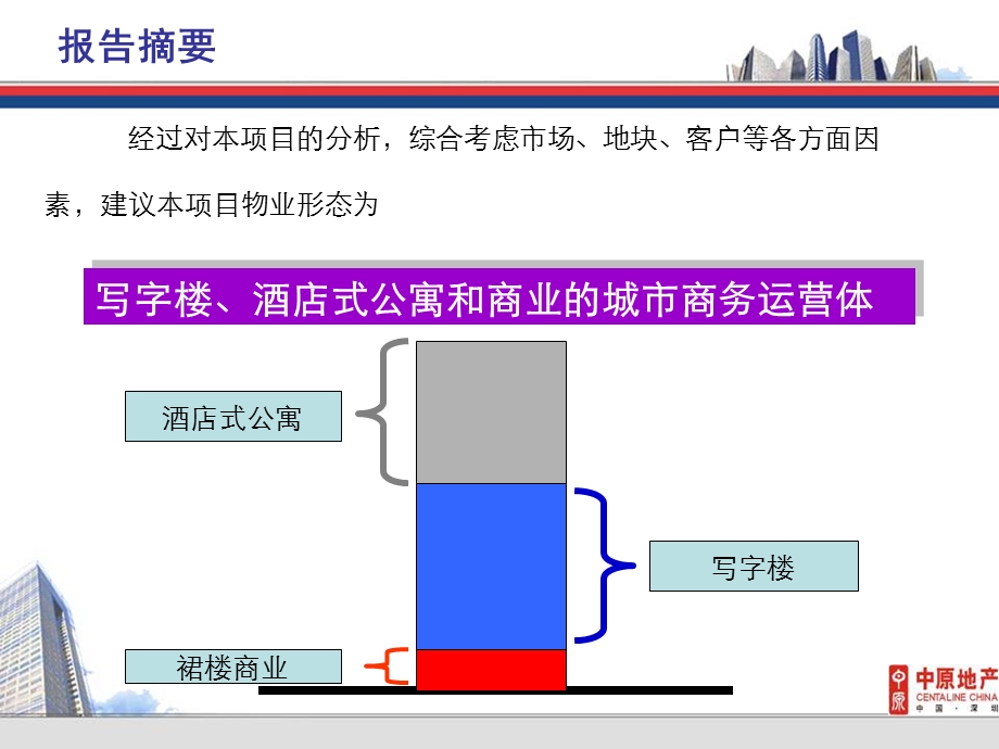 写字楼定位报告案例分享.ppt_第2页