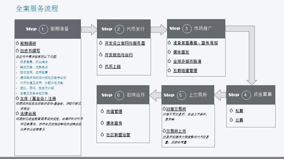 区块链服务(初步方案).ppt_第1页