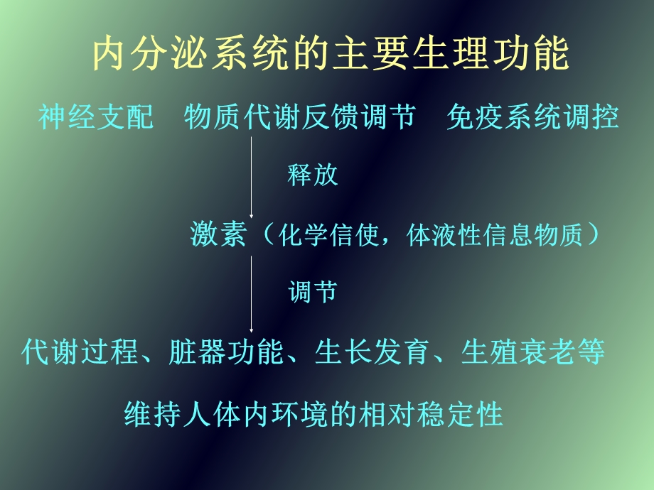 内科学内分泌系统疾病总论.ppt_第3页