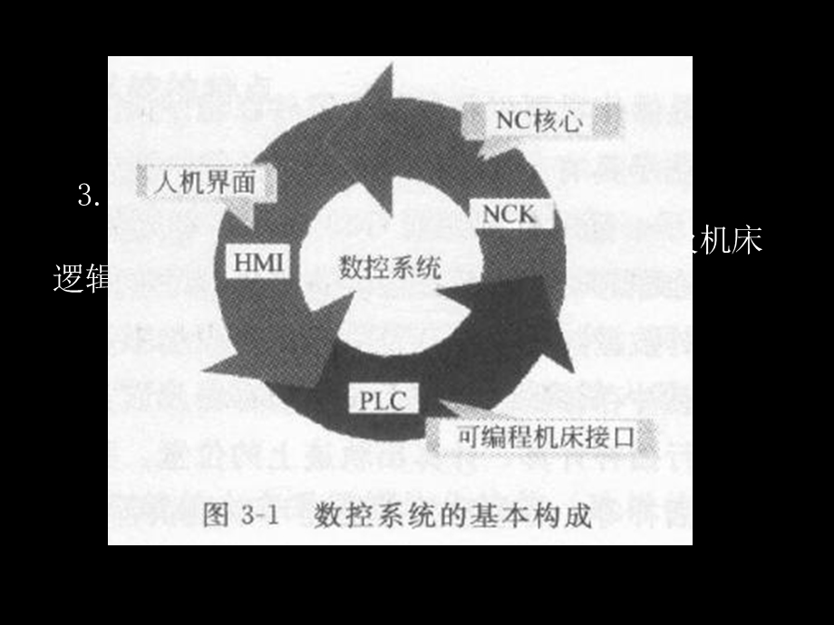 数控机床电气控制系统.ppt_第2页