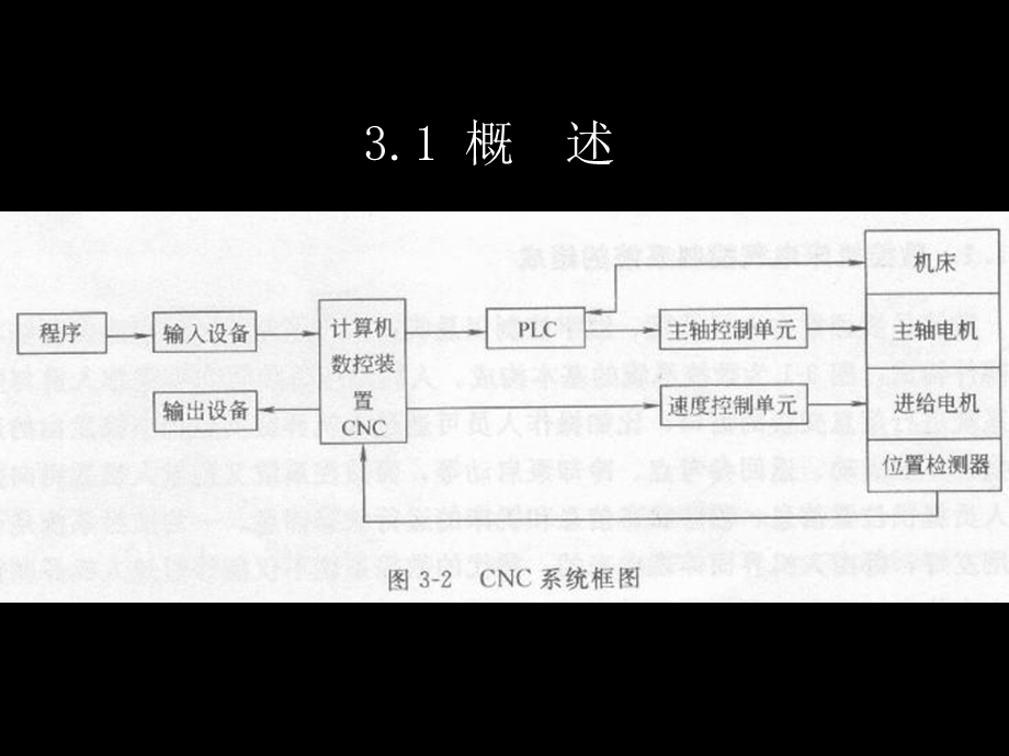 数控机床电气控制系统.ppt_第3页