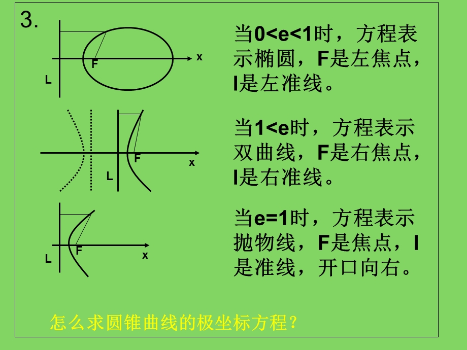 圆锥曲线的极坐标方程.ppt_第2页