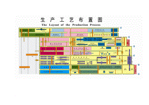 钢结构厂房布置及设备.doc