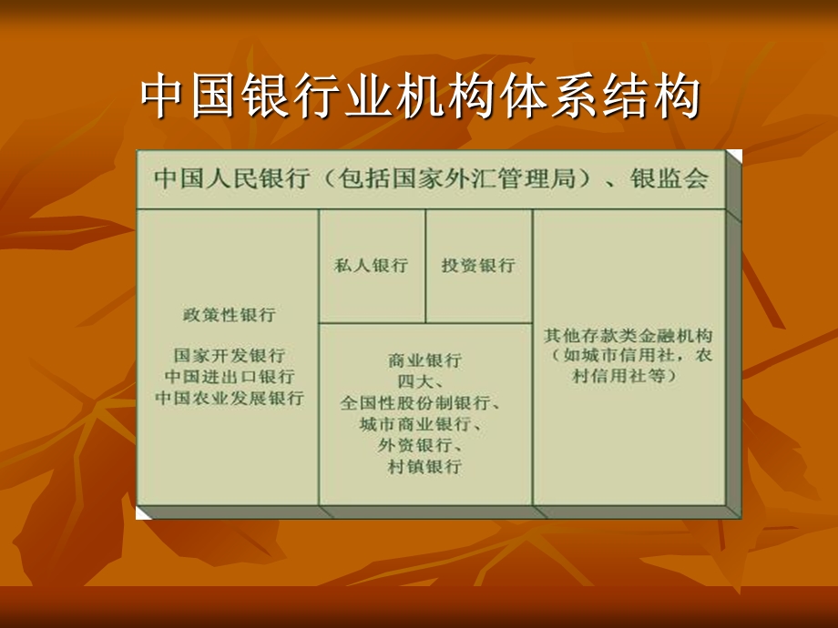 商业银行业务绪论部分.ppt_第3页