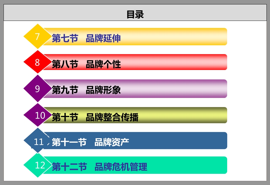 品牌管理核心知识(最全版本).ppt_第3页